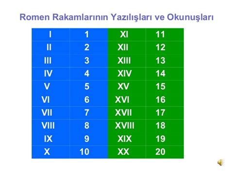 l ll lll lv v vl vll vlll|Roman numbers 1 .